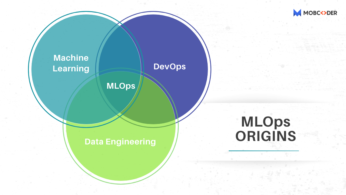 Mlops: Methods And Tools Of Devops For Machine Learning