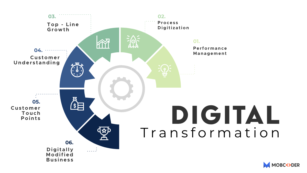 What is Digital Transformation? A Disruption Necessary to Innovate & Survive