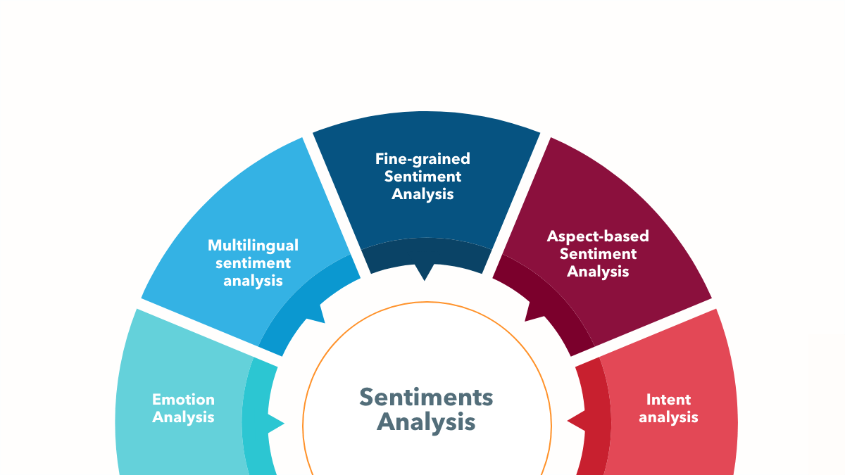 Sentimental Analysis: How the Phenomenon Changing the Dynamics of Behavioral Monitoring