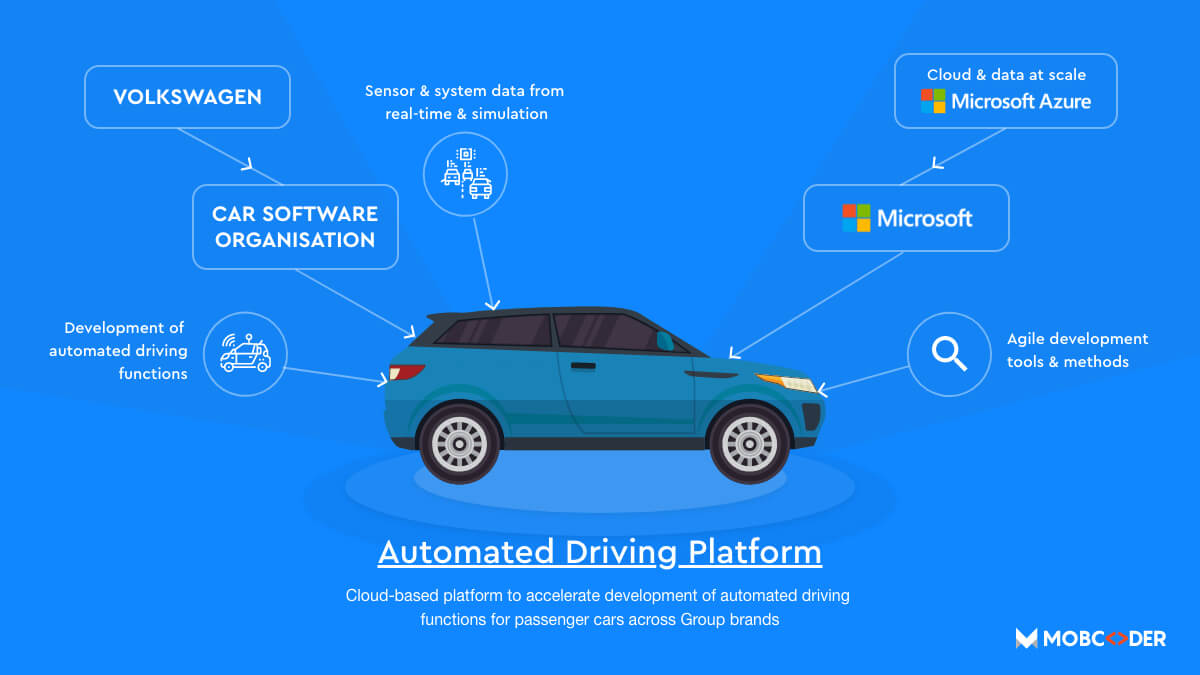 Volkswagen with Microsoft to work on the Cloud-based Automated Driving Platform