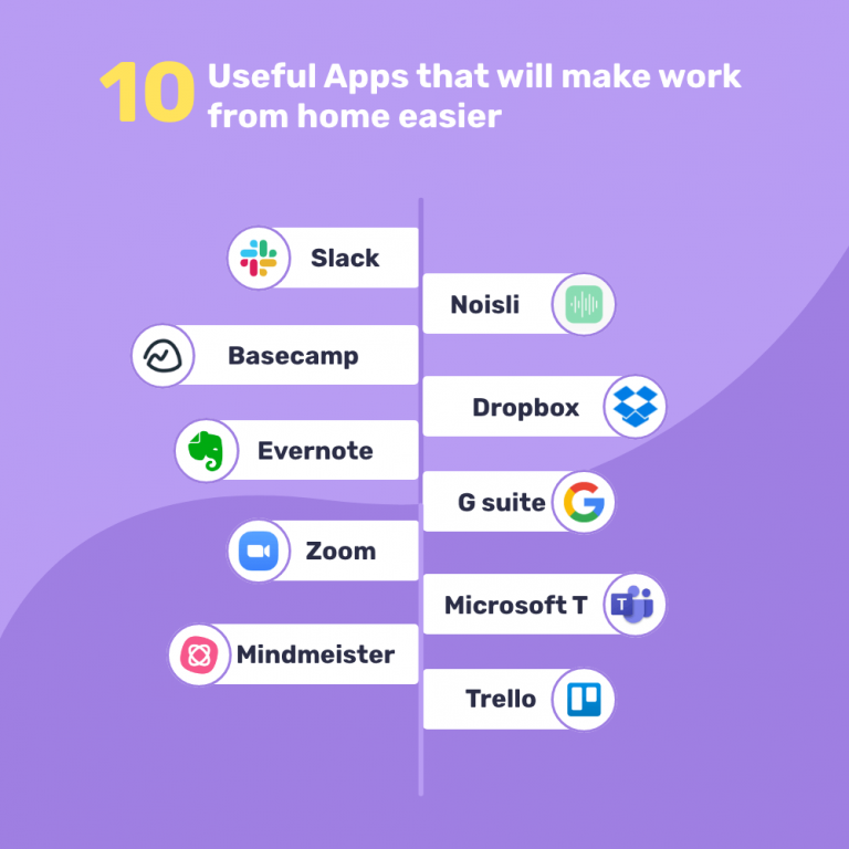 10 Useful Apps that will Make Work From Home Easier