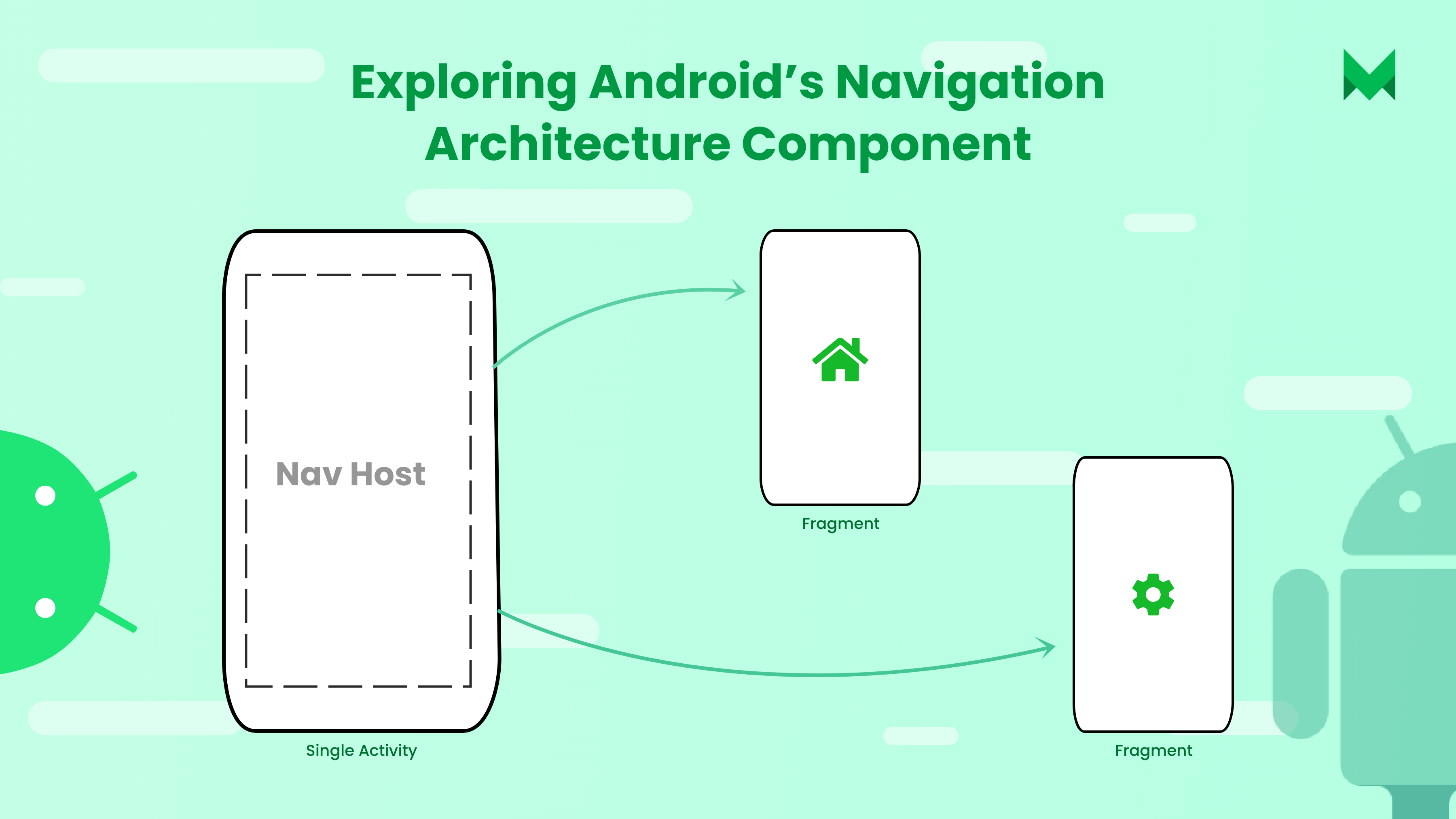 Exploring Android’s Navigation Architecture Component
