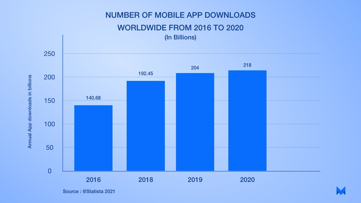 How Do Free Apps Make Money- 7 Proven Strategies In 2021